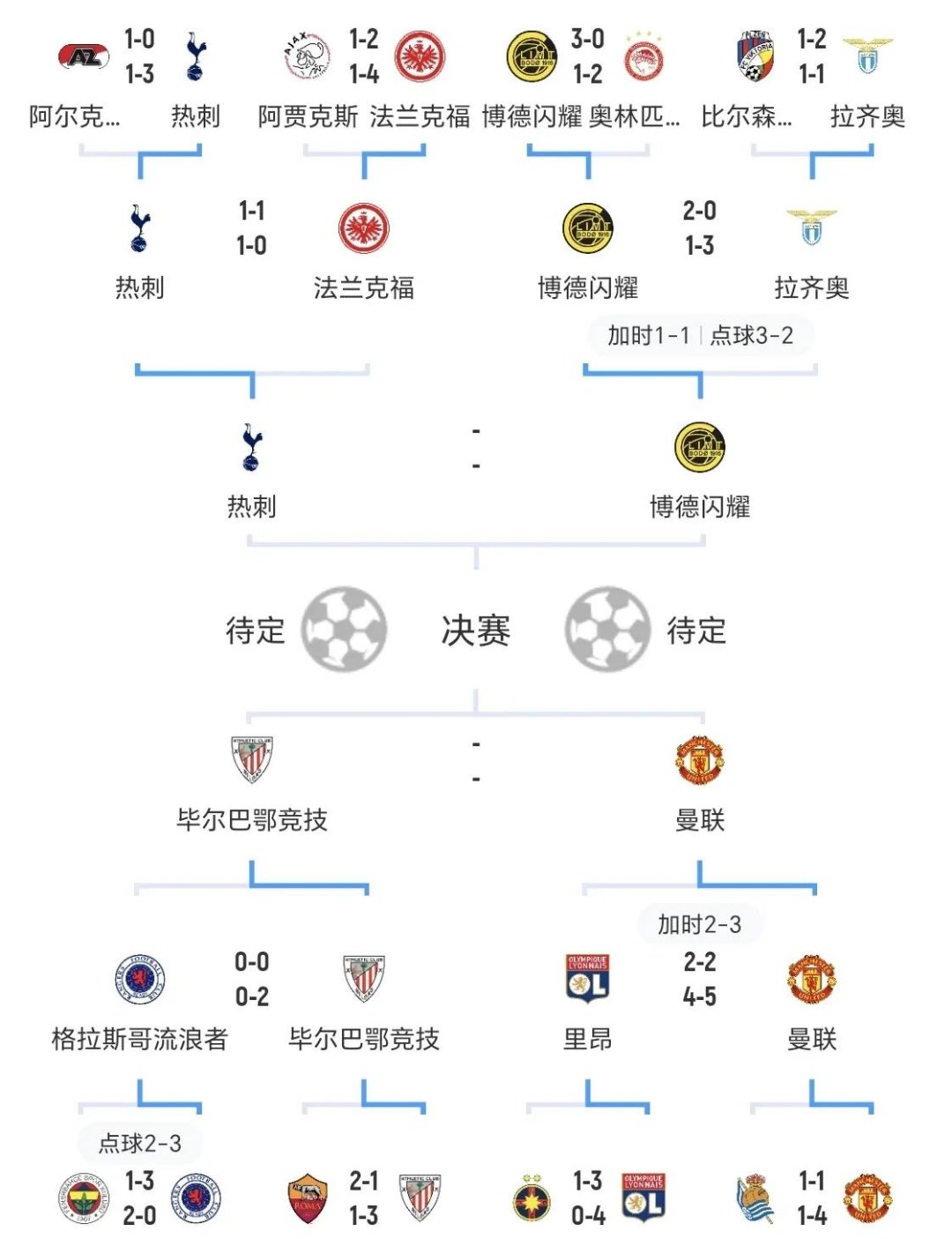 关于欧国联赛外援引进及球队亮点介绍的信息