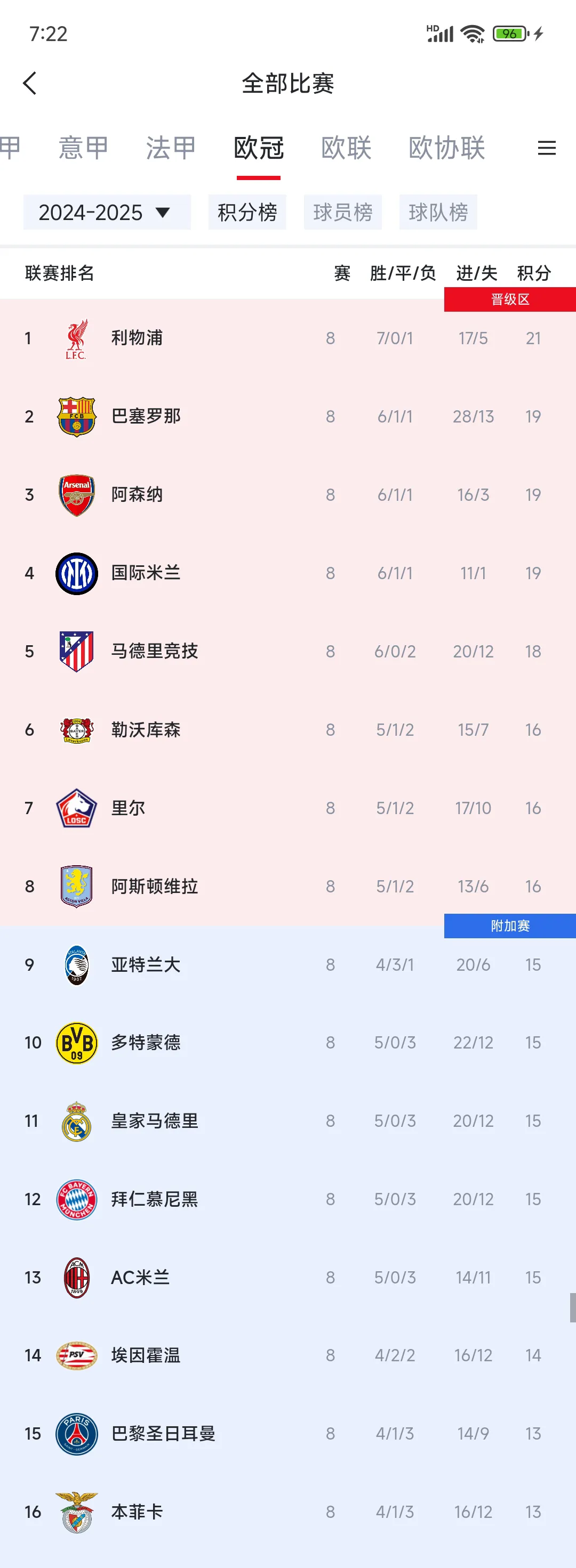 爱游戏app-巴黎主场失利,积分榜略有下滑