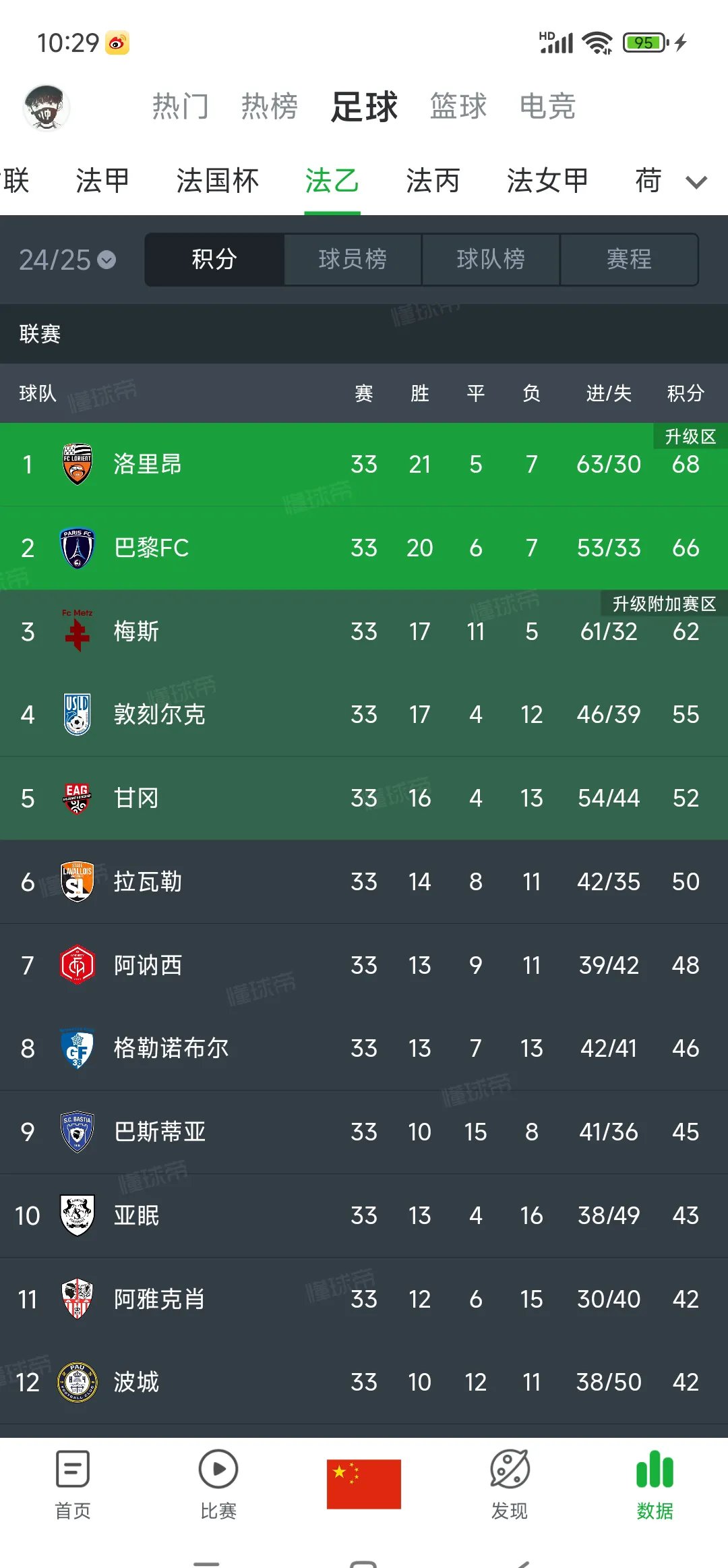 巴黎主场失利，积分榜略有下滑