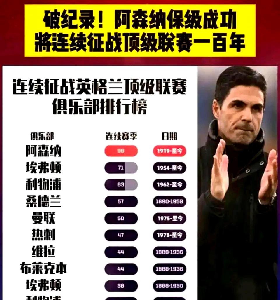 爱游戏视频-阿森纳主场落败，遭遇连败危机，积分榜逐渐滑落